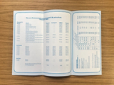 VW Transporter T25 T3 Van & Minibus + VW Golf Van dealer price list - 1980 / 81